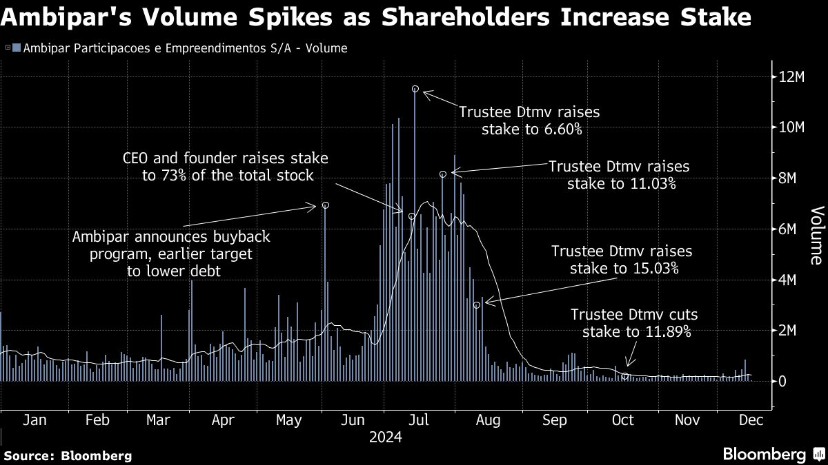 Bloomberg