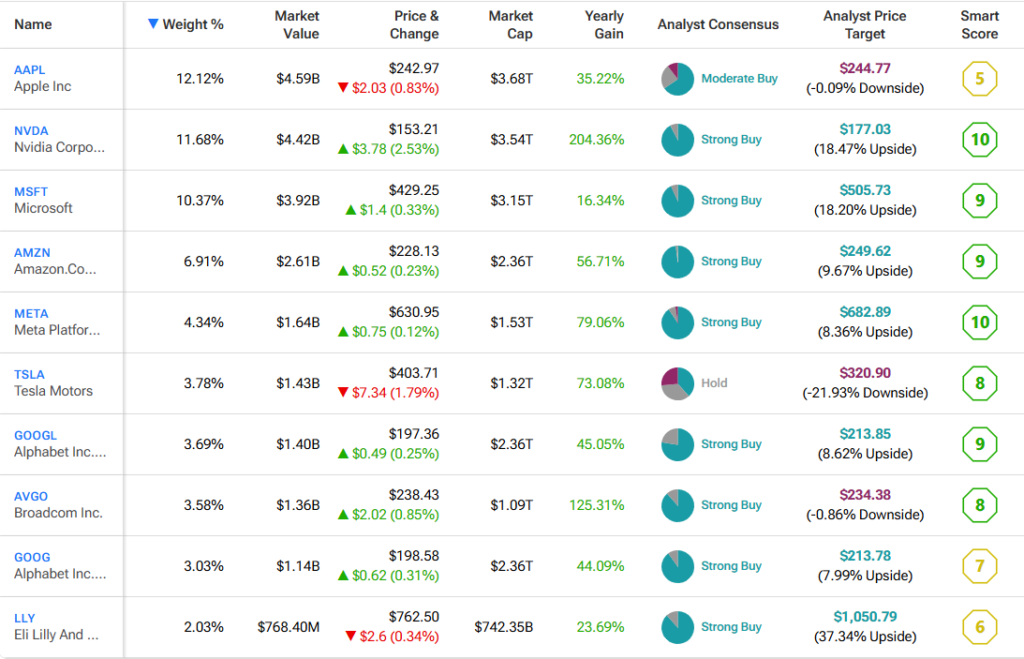 3 Great ETFs to Start Investing in 2025