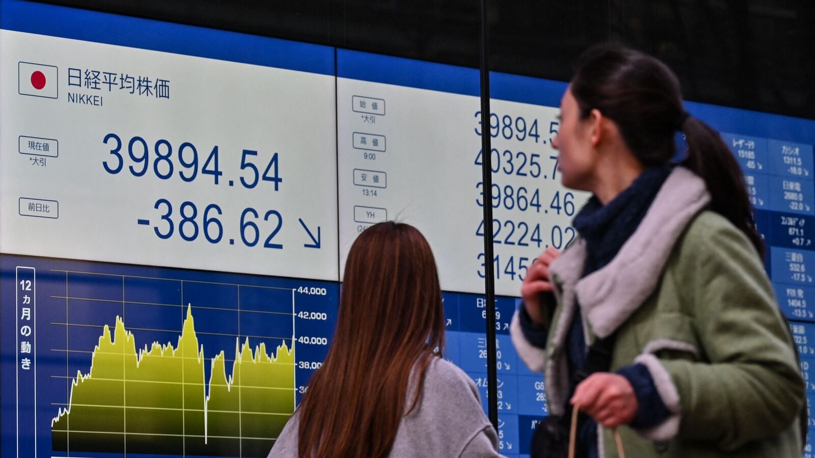 Indian stock market: Asian markets traded higher, while the US stock market rallied last week, led by technology stocks.